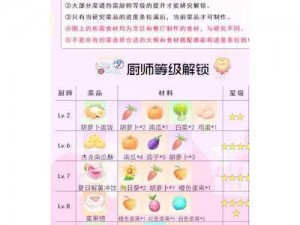 摩尔庄园手游：彩虹烩青鱼独特菜谱配方揭秘，烹饪大师教你制作美味佳肴