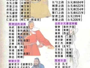 春秋战国名将一览：名将群星闪耀，历史英雄风云榜