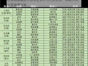 三国志战棋版魏国阵容深度解析与搭配攻略：策略布阵，助力魏国大军驰骋沙场