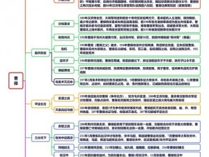 曹操去哪儿的前期策略：领袖天赋培养指南与必备素质打造之路