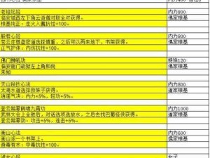 大江湖之苍龙与白鸟马匹精选攻略：实战指南助你挑选最佳马匹伙伴