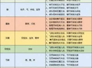 梦幻西游武器转换造型对应大全：从原始武器到梦幻造型的转换指南