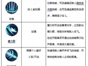 侍魂胧月传说新手攻略大全：入门指南、角色选择、技能搭配与游戏策略解析