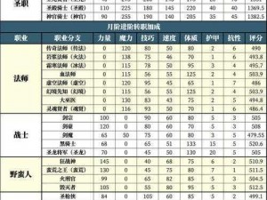 地下城堡3新王登基阵容指南：精选策略揭秘如何选择最佳英雄组合