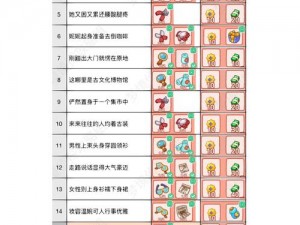 关于梦境侦探打车报销之单位位置指引说明