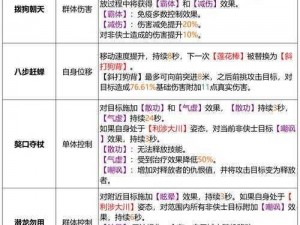 天龙八部手游丐帮职业深度解析：角色定位、技能特点与实战应用全攻略