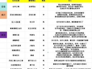 原神：令人垂涎三尺的任务攻略——探索图文详解，尽享游戏魅力