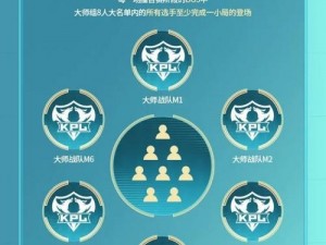 《王者荣耀2019KPL比赛规则深度解析与全解析》