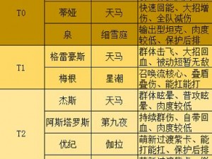 高能手办团温妮阵容搭配攻略：最强组合，一战到底