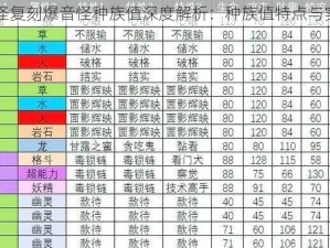 口袋妖怪复刻爆音怪种族值深度解析：种族值特点与实力评估