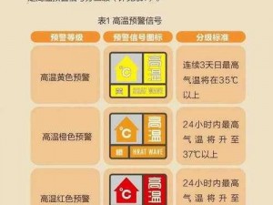 可不可以办干湿你预告;可不可以办干湿你？请注意查收最新天气预报