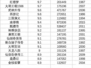 97影视剧院电视剧、如何评价 97 影视剧院电视剧的质量？