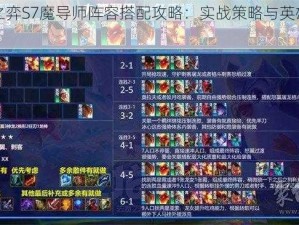 云顶之弈S7魔导师阵容搭配攻略：实战策略与英雄配置解析