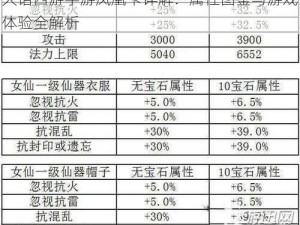 大话西游手游凤凰卡详解：属性图鉴与游戏体验全解析