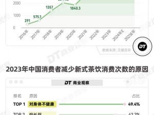 仙踪林 companylimited 的未来发展：探索健康茶饮新可能