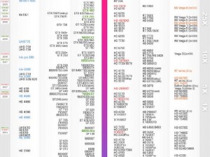 Iris Xe显卡性能解析：新一代图形处理技术的优势与挑战