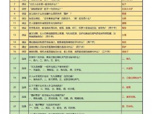 诛仙手游最全文曲试炼题库解析及文曲终试答案汇总手册