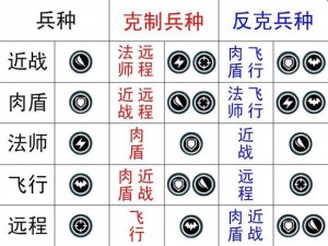 《西域英雄手游：兵种相克策略解析与玩法详解》