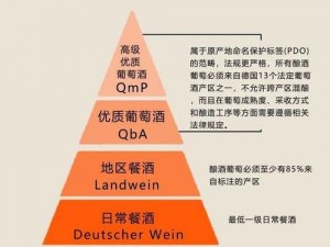 免费精产国品一二三产区区别(免费精产国品一二三产区有哪些区别？)