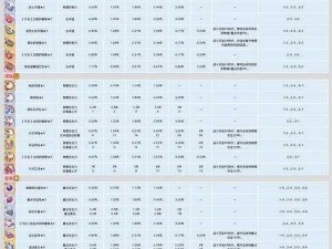 公主连结购买玛那日常任务分析：值得否做的经济学探究