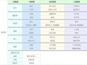 初心者蜕变之路：仙境传说RO手游盗贼职业技能全解析与图鉴