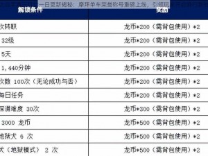 龙之谷手游三月廿一日更新揭秘：摩拜单车荣誉称号重磅上线，引领玩家开启骑行新时代