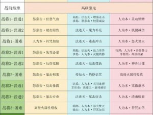 梦幻西游手游傲来国培训通关攻略详解：掌握关键技巧，轻松通关全挑战