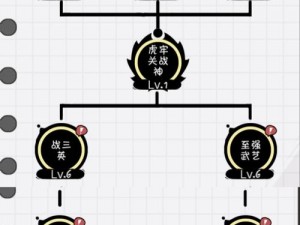 火源战纪顶尖战力配置指南：揭秘最强阵容搭配策略与实战应用分析