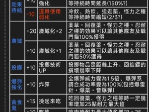 怪物猎人狩猎讨伐任务终极攻略：通关秘籍与技巧解析