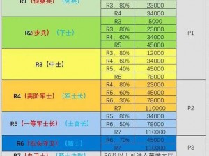 魔兽怀旧服军衔升级攻略：如何快速提升军衔荣誉？