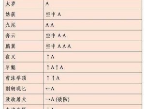 流星蝴蝶剑独特连招技巧：探索最强招式组合与实战应用