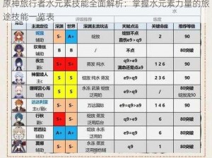 原神旅行者水元素技能全面解析：掌握水元素力量的旅途技能一览表