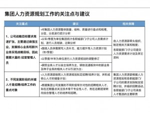 关于启动人力资源绩效咨询项目——迈向企业效能卓越之旅的策划方案