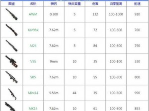 和平精英冲锋枪消焰器图鉴：全方位解读枪械配件与实战应用指南