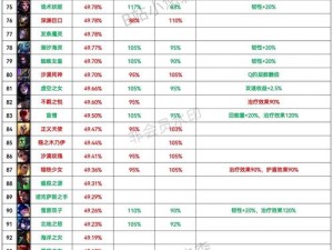 冒险与挖矿：英雄闪避属性大比拼，实战解析闪避与冒险谁更强，最全英雄排行一览表