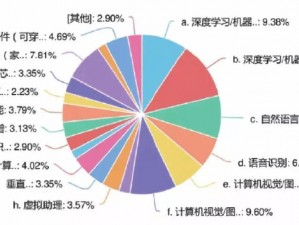 傻梦执行官 ABW是什么意思？一款基于人工智能的数字藏品平台，致力于为用户提供独一无二的数字藏品体验