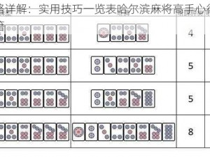 哈尔滨麻将听牌策略详解：实用技巧一览表哈尔滨麻将高手心得分享：全方位解析听牌技巧与攻略秘籍