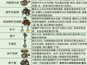 饥荒白鲸实用性解析与代码攻略推荐：饥荒生存指南白鲸探秘篇章