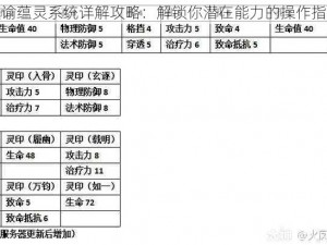 天谕蕴灵系统详解攻略：解锁你潜在能力的操作指南