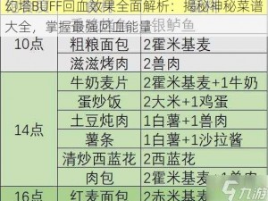 幻塔BUFF回血效果全面解析：揭秘神秘菜谱大全，掌握最强回血能量