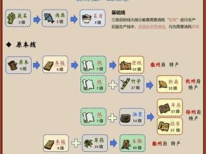 江南百景图原木获取攻略：揭秘高效获取原木的方法与技巧