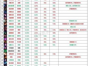 红buff分配策略解析：ADC是否应拿红buff加快发育探讨