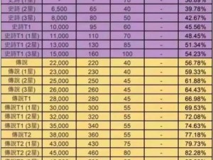 守护者们装备系统深度解析：装备种类、功能及运用