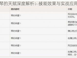 原神琴的天赋深度解析：技能效果与实战应用探究