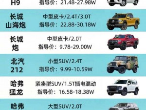 一级suv好看的国产6554;有哪些一级 suv 好看的国产 6554 呢？