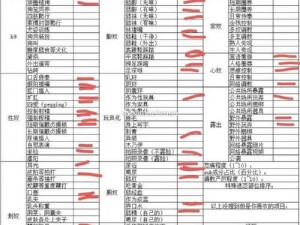 m的任务清单—m 要完成的任务清单有哪些？