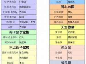 螺旋圆舞曲2蔷薇战争登录故障解析：登录解决全攻略