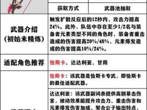 幻塔超电磁双星武器性能解析：实用性与优缺点详解