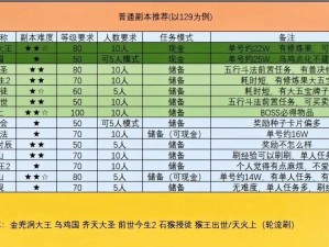 梦幻西游手游50级百晓生死簿副本攻略详解：掌握任务流程与攻略技巧