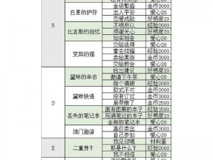 螺旋圆舞曲：情报收集途径与类型作用详解